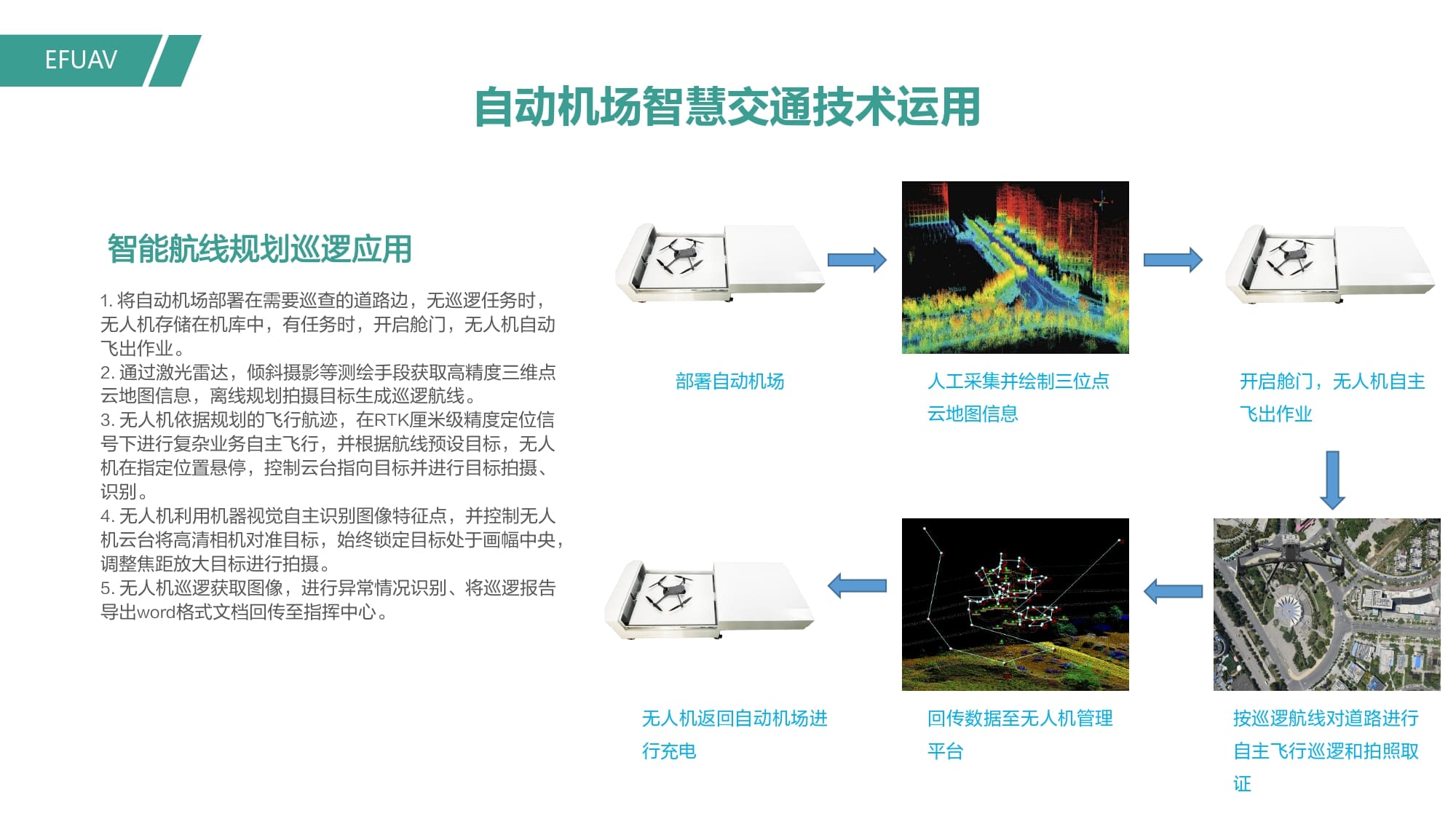 自動機場智慧交通巡邏方案