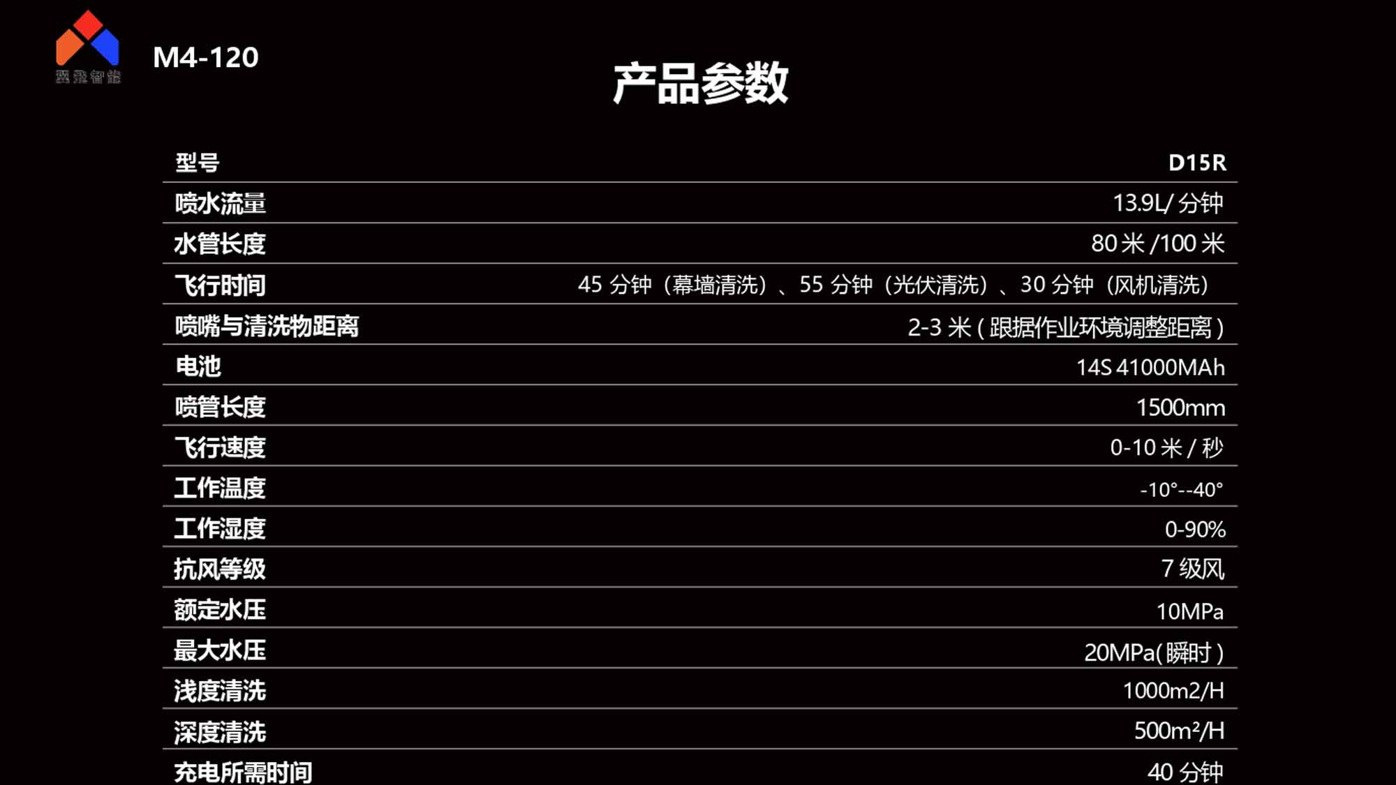 幕墻清洗無人機