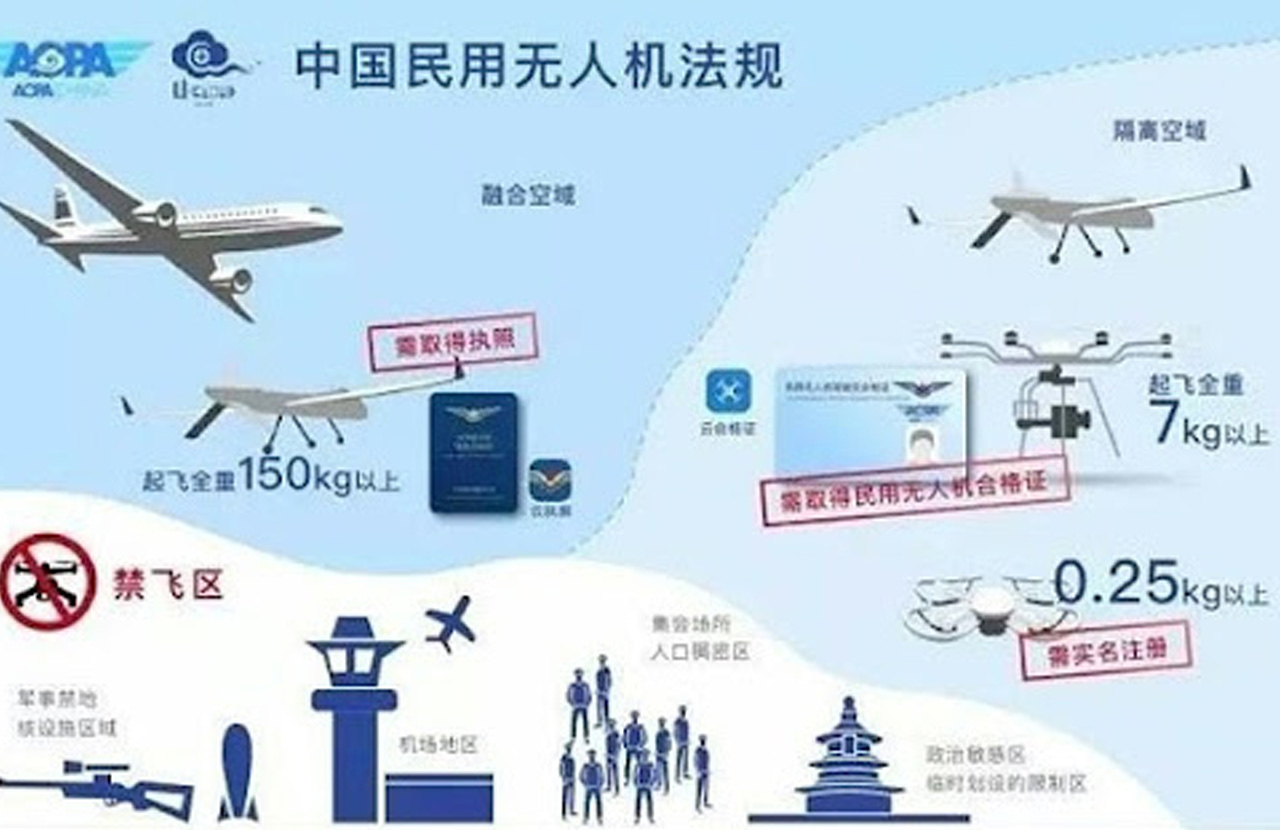 無人機考試|解鎖無人機考試的隱藏機遇與通關秘籍