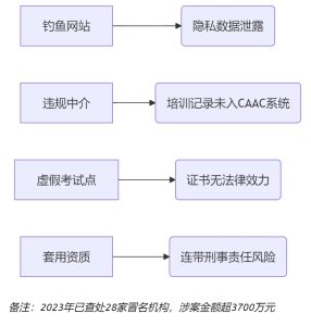 caac無人機駕駛證官網|中國飛手的「空中駕照」一站式服務平臺